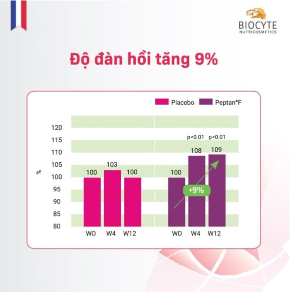 BỘT COLLAGEN CỦA PHÁP