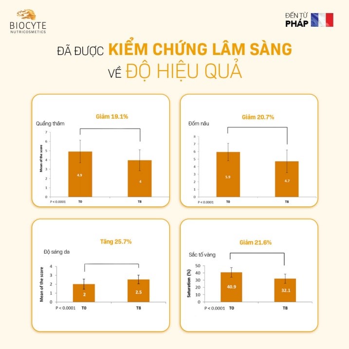 CÁCH DƯỠNG TRẮNG DA MẶT AN TOÀN HIỆU QUẢ