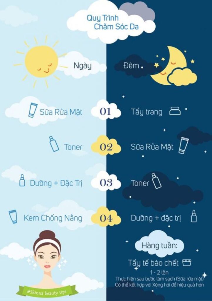 Quy Trình Chăm Sóc Da Khoa Học Hàng Ngày