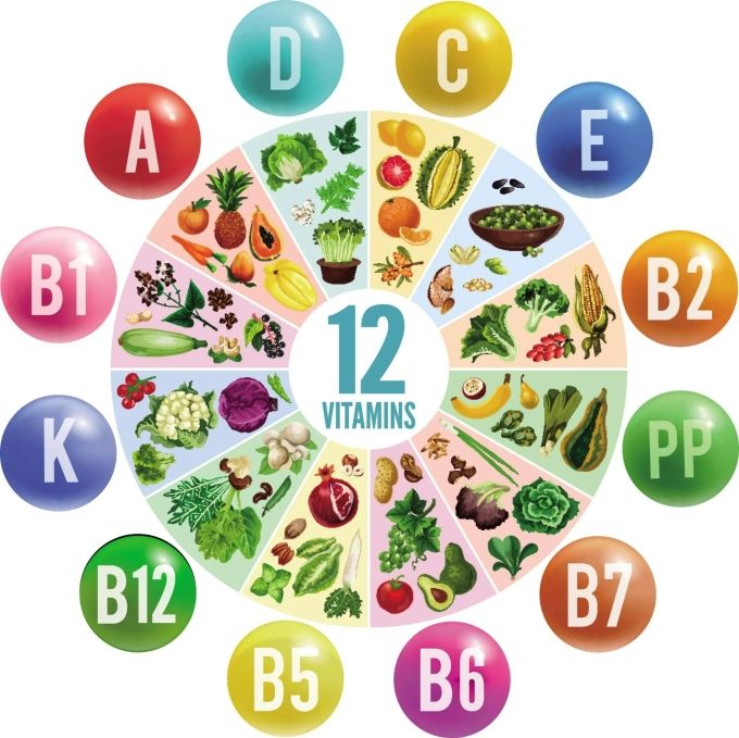 Những Loại Vitamin Và Vi Chất Thiết Yếu Cho Người Từ Tuổi 40 Trở Lên