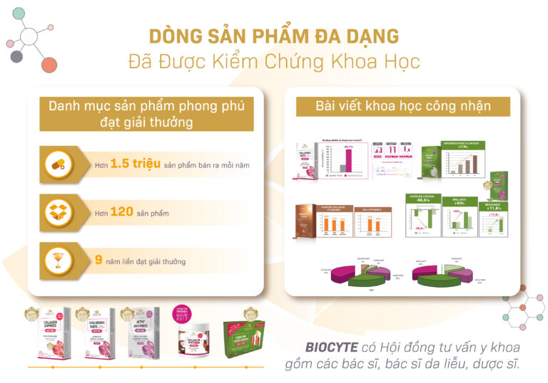 Chất lượng chuẩn Châu Âu Biocyte